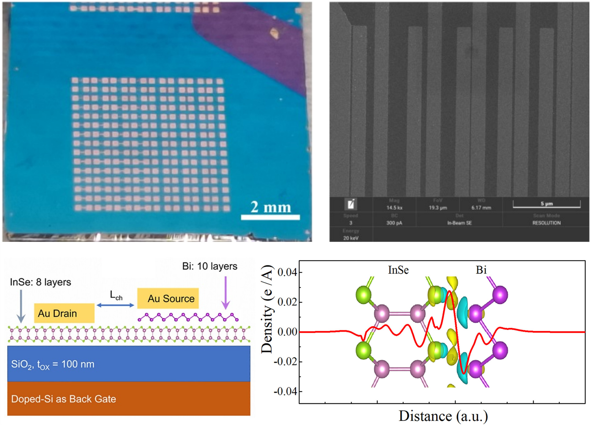 Bi/InSe heterostructure