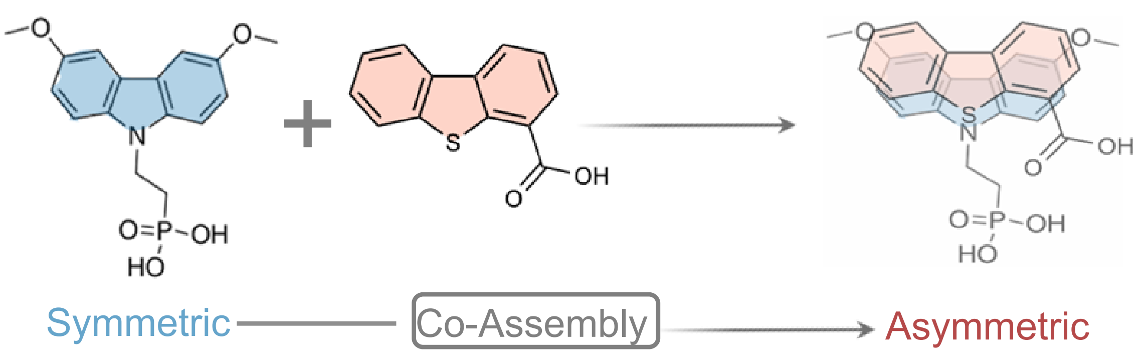 Advanced Materials graphical abstract